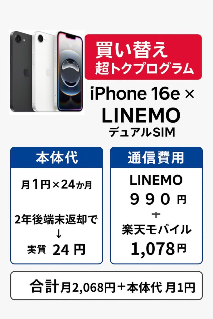 楽天モバイルiphone16e/買い替え超トクプログラム/LINEMOとデュアルSIMで併用した場合