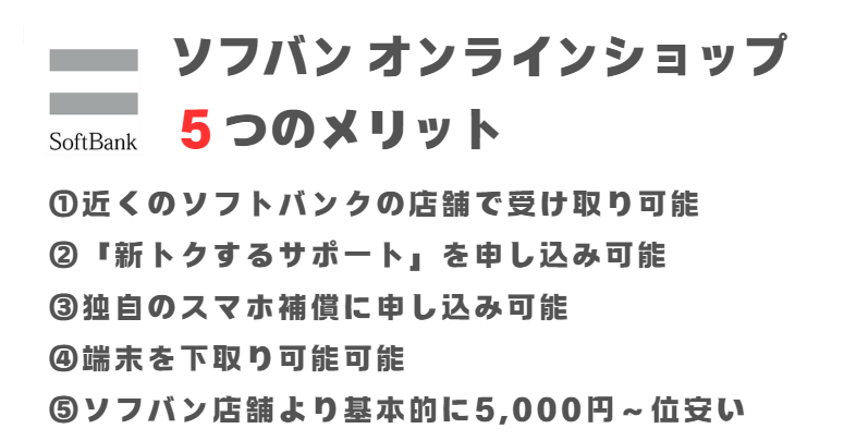 「ソフトバンク公式オンラインショップで端末購入するメリット
メリット1｜近くのソフトバンクの店舗で受け取り可能
メリット2｜「新トクするサポート」を申し込み可能
メリット3｜「あんしん保証パックサービス」や「AppleCare」などの保険も入れる
メリット4｜現在の端末の下取り可能
メリット5｜ソフバン店舗より基本的に5,000円位安い」を説明した画像