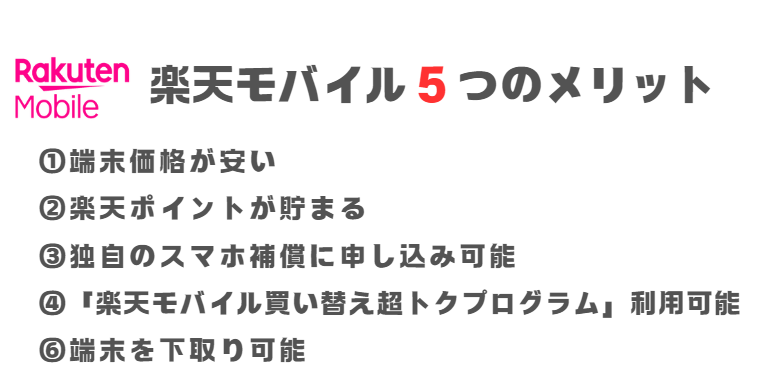 「楽天モバイル公式公式サイトで端末購入するメリット
メリット1｜端末価格が安い

メリット2｜楽天ポイントが貯まる

メリット3｜「故障紛失紛失保証with AppleCare Service」や「スマホ交換保証プラス」の保険に入れる

メリット4｜「楽天モバイル買い替え超トクプログラム」が利用可能

メリット5｜現在の端末の下取り可能」と説明した画像