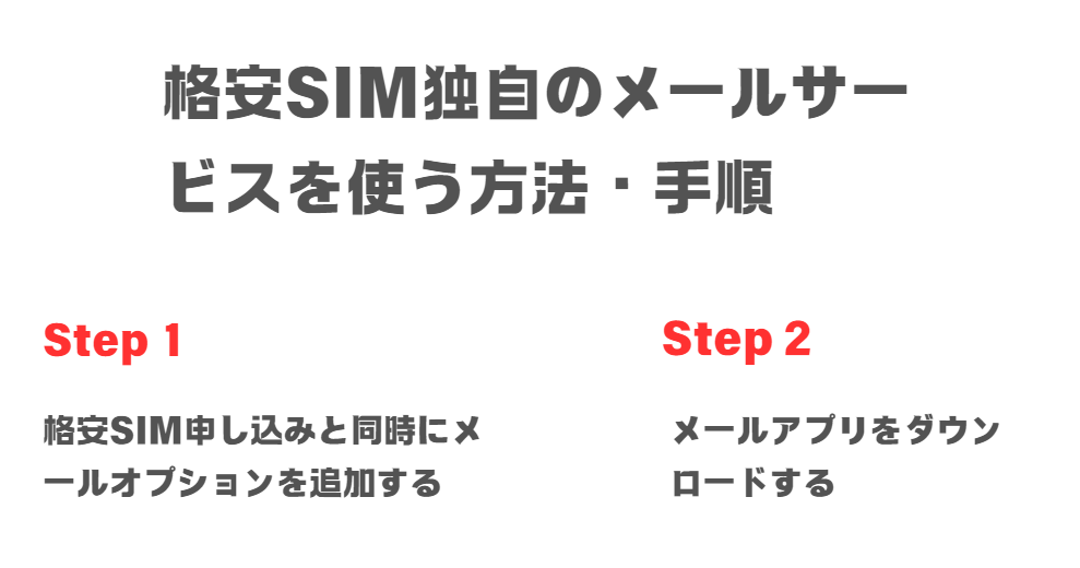 「格安SIM独自のメールサービスを使う方法」を説明した画像