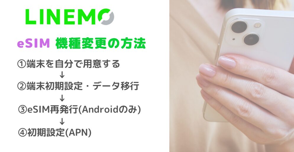 LINEMOを機種変更する方法【eSIM】について解説した画像