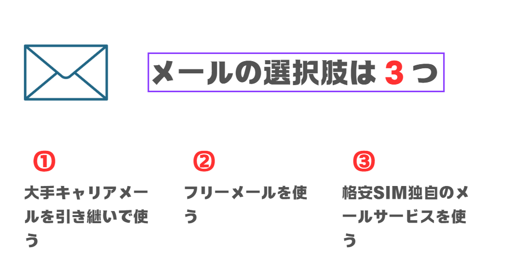 「格安SIM乗り換え後に使用するメールの選択肢は3つ」を説明した画像