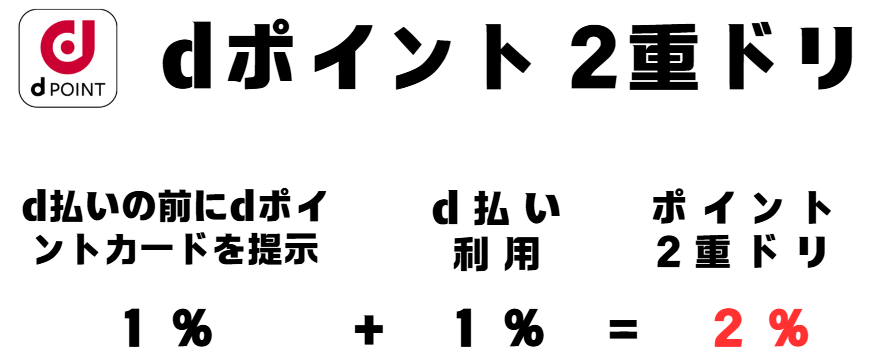 dポイントの2重取りの方法