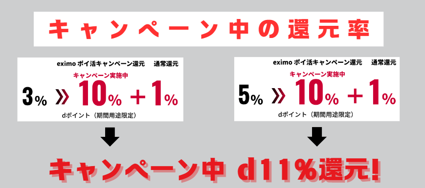 ahamoポイ活キャンペーン時のポイントイメージ画像