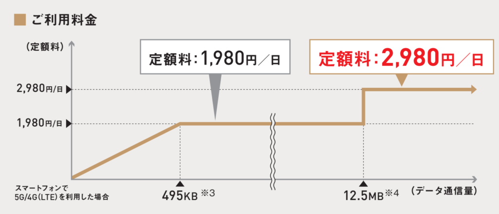 ソフトバンクの引用画像