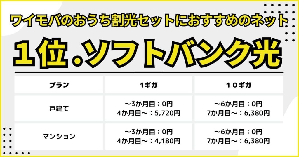 ワイモバのおうち割光セット(A)おすすめネット回線|ソフトバンク光