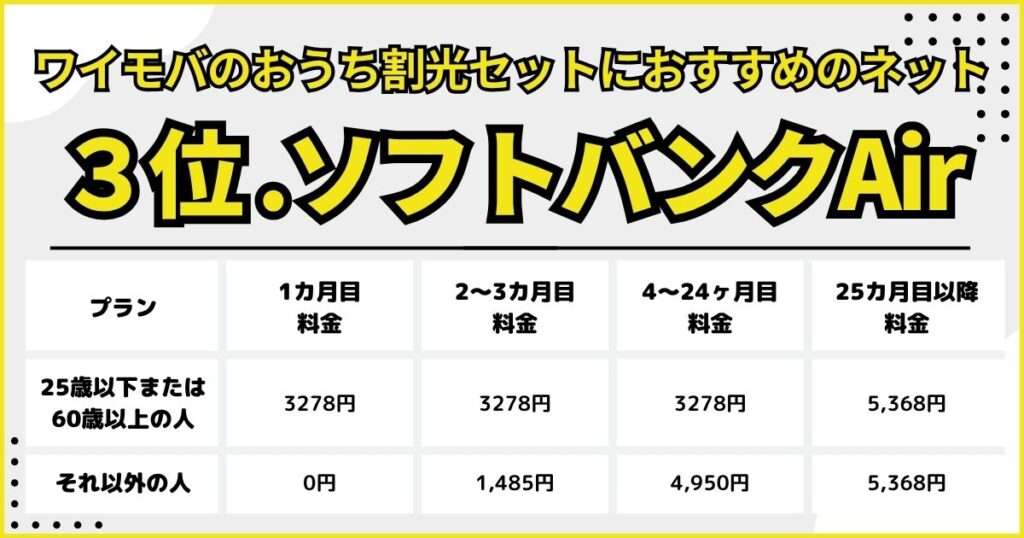 ワイモバのおうち割光セット(A)おすすめネット回線|ソフトバンク光