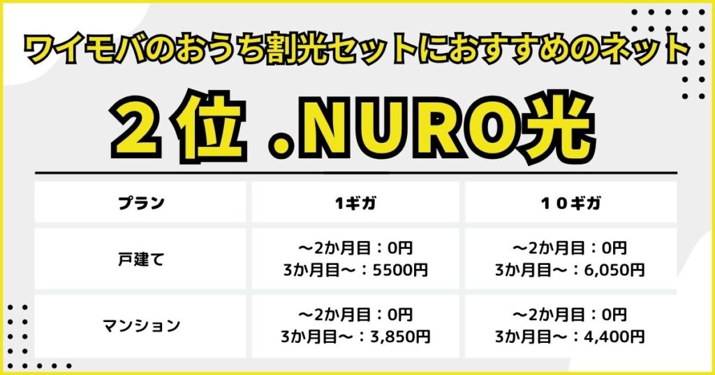 ワイモバのおうち割光セット(A)おすすめネット回線|ソフトバンク光