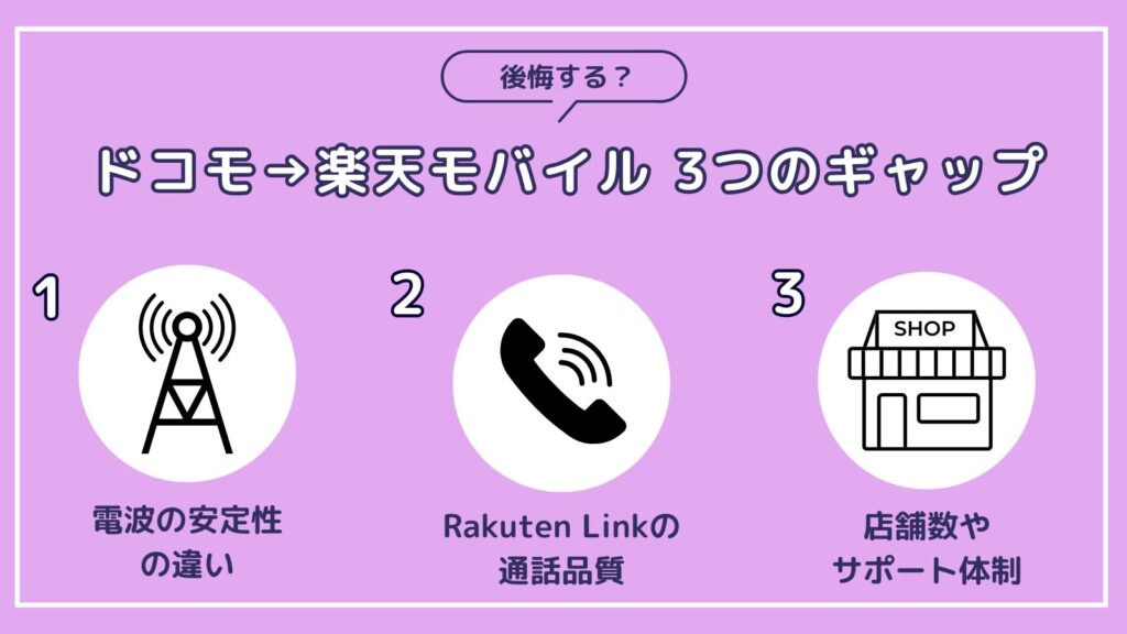ドコモから楽天モバイルで後悔?知っておくべき「3つのギャップ」